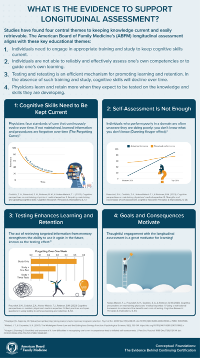 Conceptual Foundations infographic